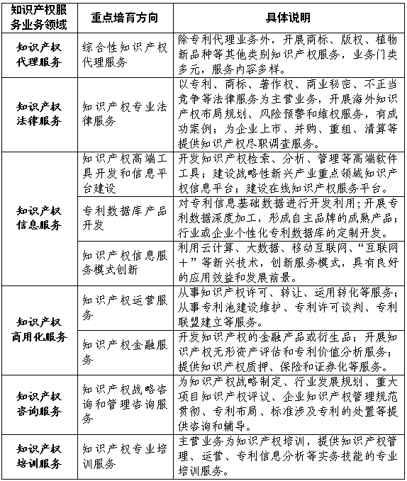 國家知識產權局辦公室關于組織開展第三批，知識產權服務品牌機構培育工作的通知