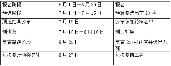 第二屆知識產權創新創業大賽報名，倒計時！
