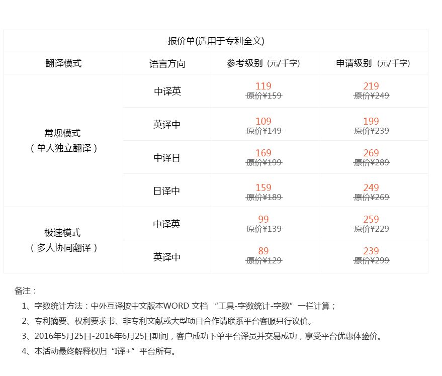 “I譯+”知識產權語言服務平臺（新版）正式上線