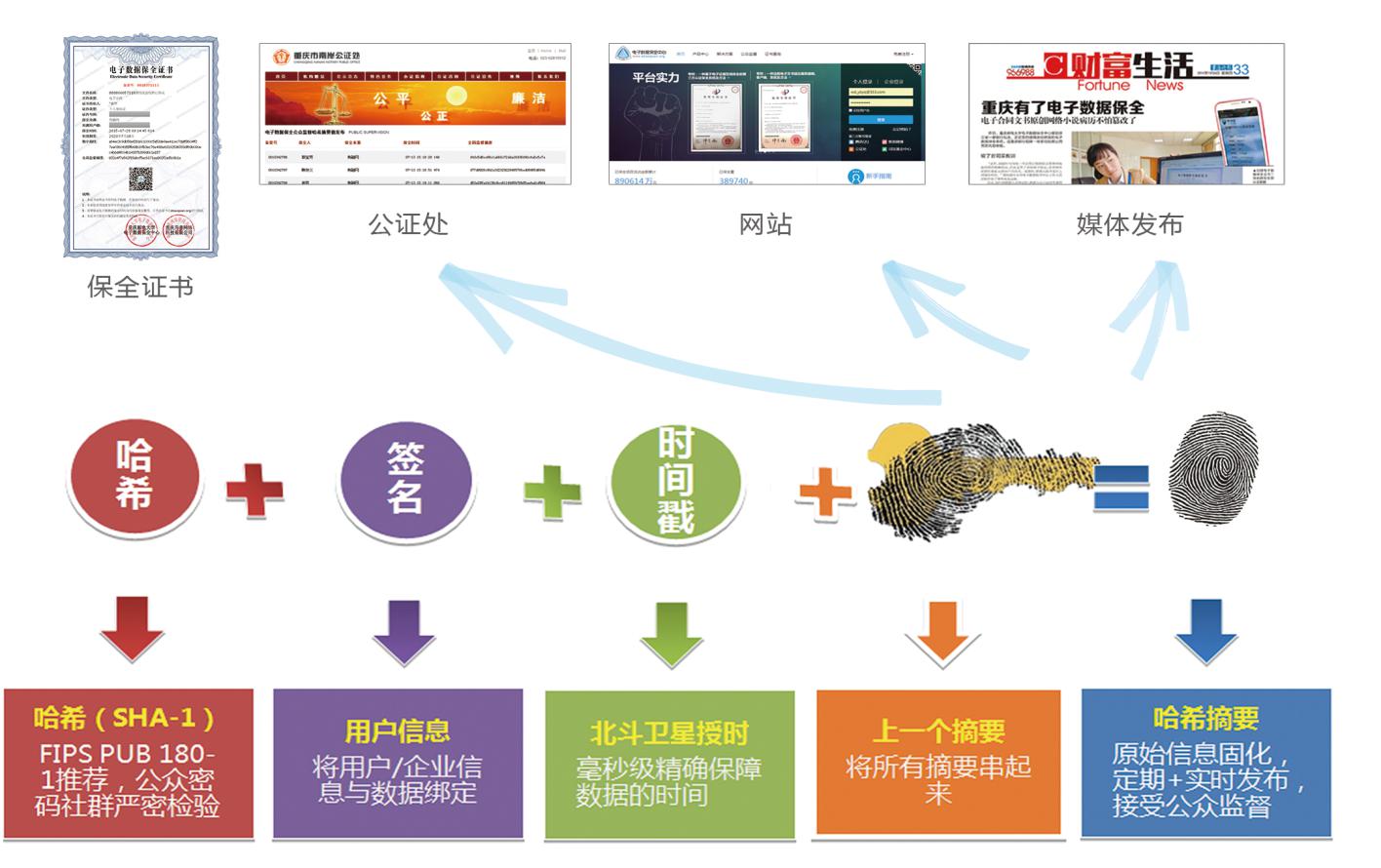 用互聯網圖片大數據為圖片知識產權保駕護航？這怎么做？