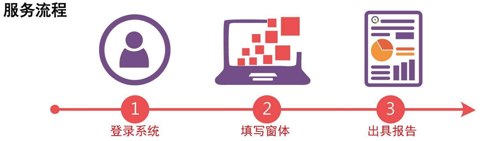 他們做了這件事，讓技術交易平臺亮了！
