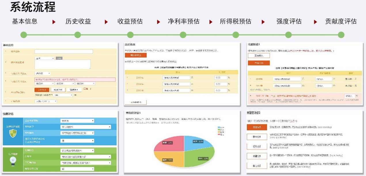 他們做了這件事，讓技術交易平臺亮了！