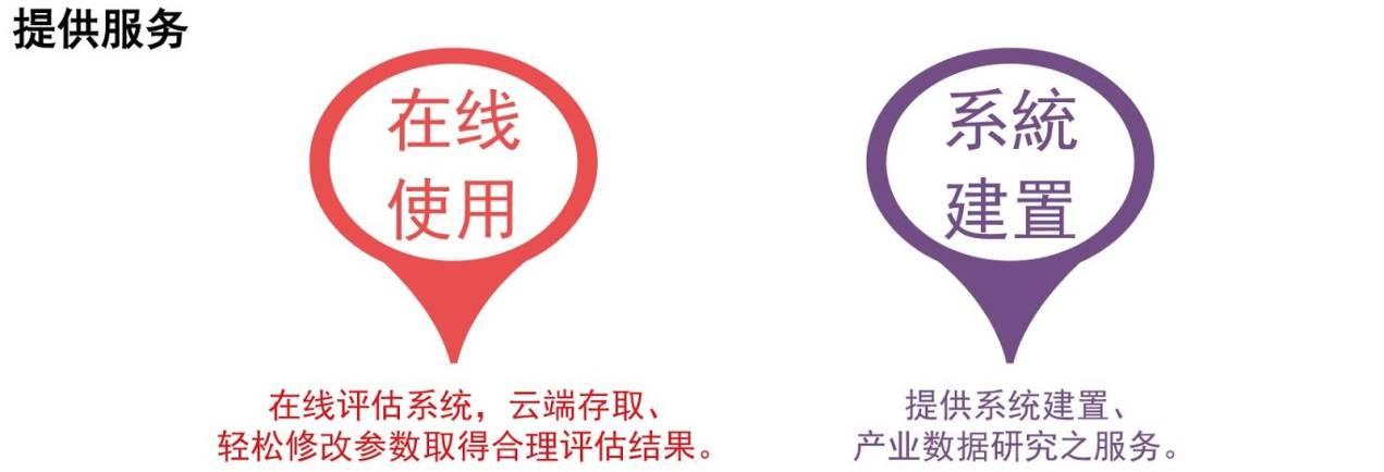 他們做了這件事，讓技術交易平臺亮了！