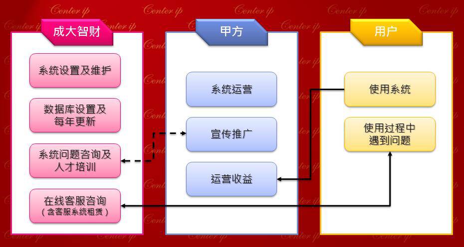 他們做了這件事，讓技術交易平臺亮了！