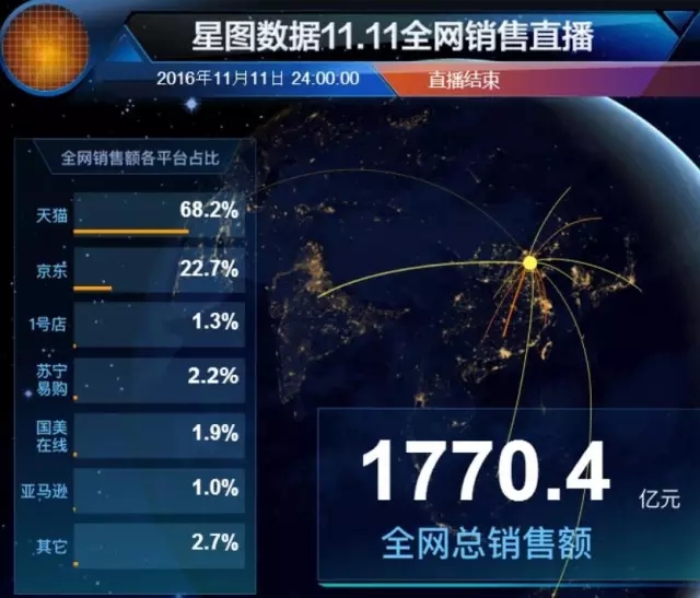【觀察】雙十一期間，參戰的“知識產權電商”有哪些？如何玩兒的？
