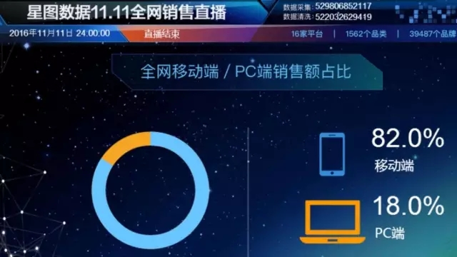 【觀察】雙十一期間，參戰的“知識產權電商”有哪些？如何玩兒的？