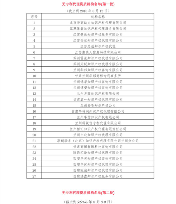 無專利代理資質機構名單（更新至19批，共430家）