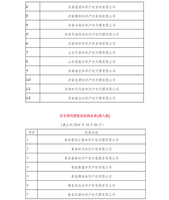 無專利代理資質機構名單（更新至19批，共430家）