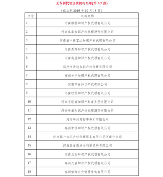 無專利代理資質機構名單（更新至19批，共430家）