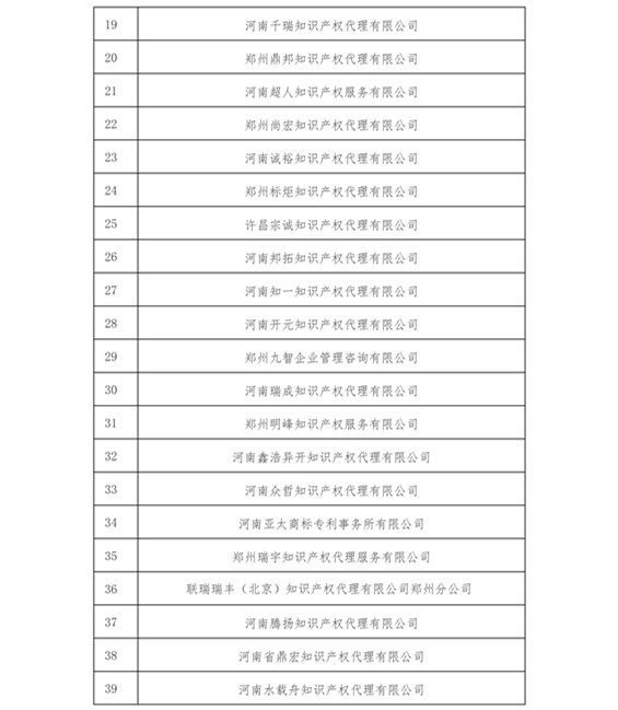 無專利代理資質機構名單（更新至19批，共430家）