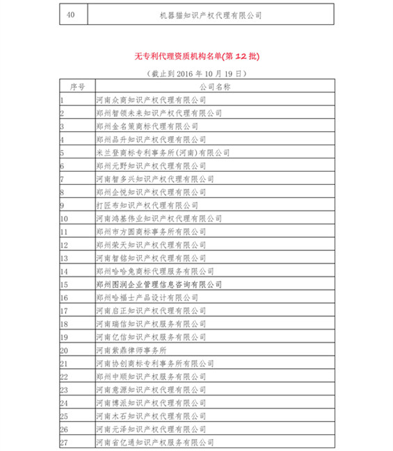 無專利代理資質機構名單（更新至19批，共430家）