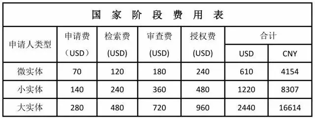 擁有一件美國專利需要多少錢？（上）