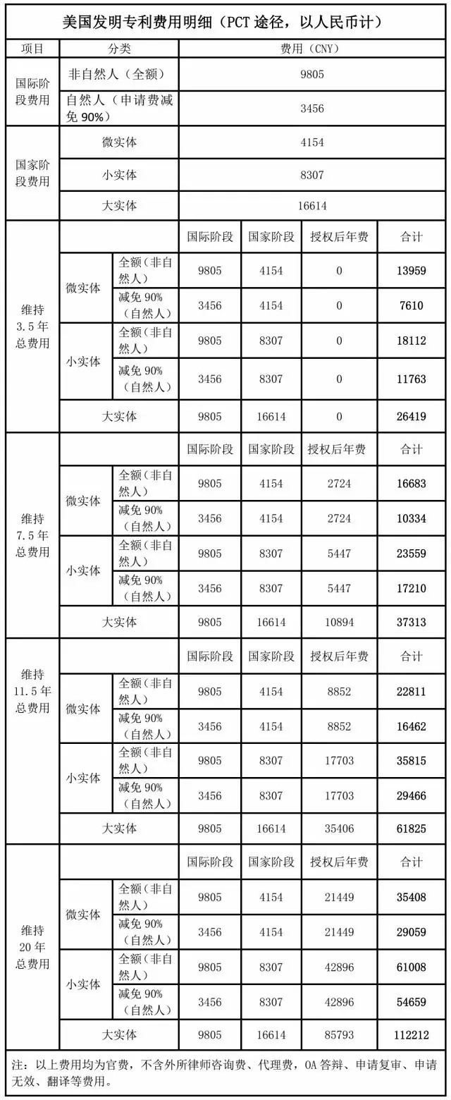 擁有一件美國專利需要多少錢？（上）