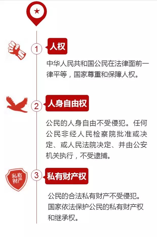 【H5】憲法賦予你哪些權利？