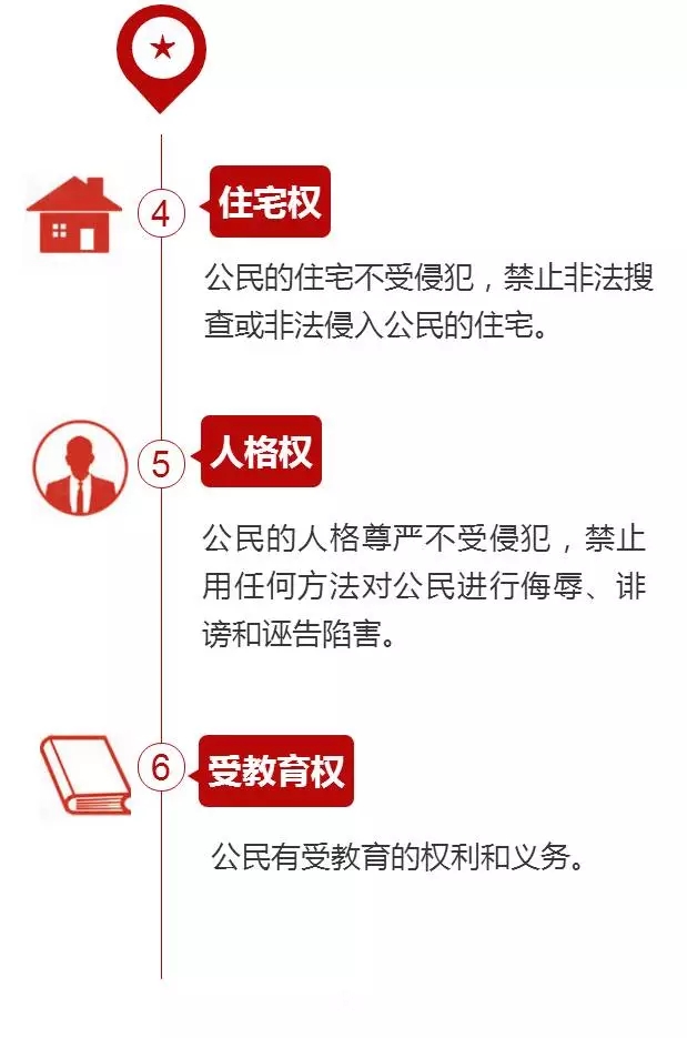 【H5】憲法賦予你哪些權利？