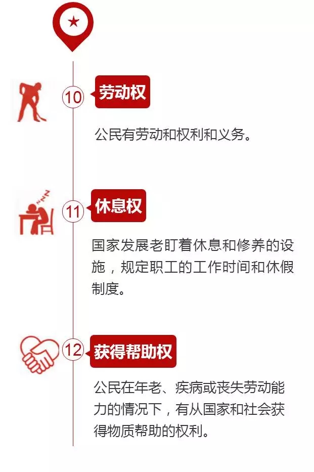 【H5】憲法賦予你哪些權利？