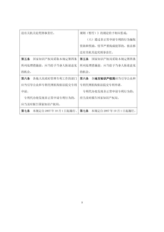 國知局：《關于規范專利申請行為的若干規定修改草案（征求意見稿）》公開征求意見