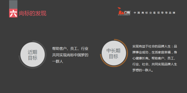 尚標集團董事長林建勝全球知識產權生態大會演講實錄