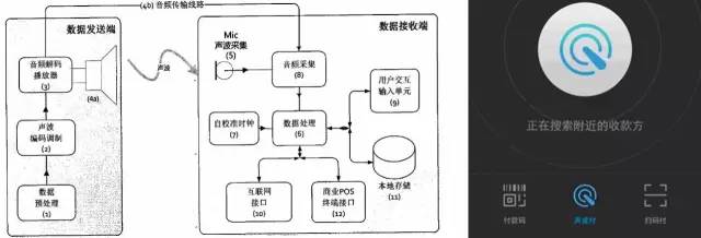 “雙十二”瘋狂背后的“移動支付大戰”