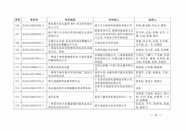 國知局：關于第十八屆中國專利獎授獎的決定