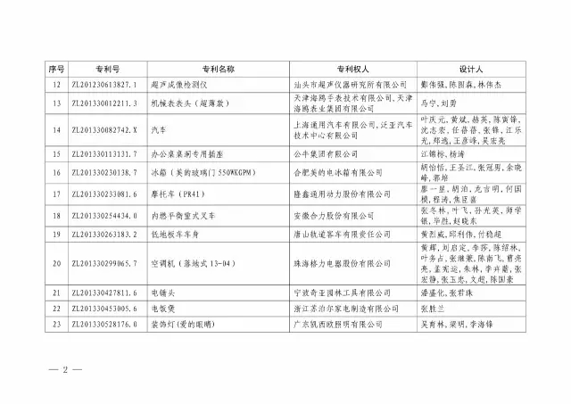 國知局：關于第十八屆中國專利獎授獎的決定