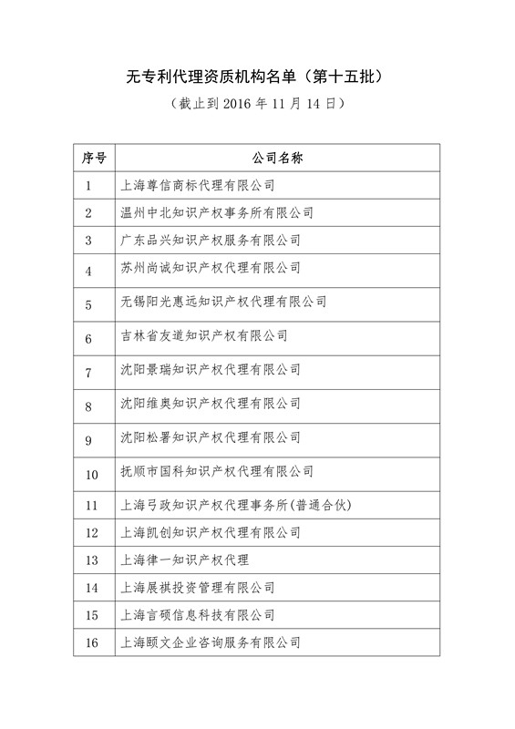 無專利代理資質機構名單（更新至19批，共430家）