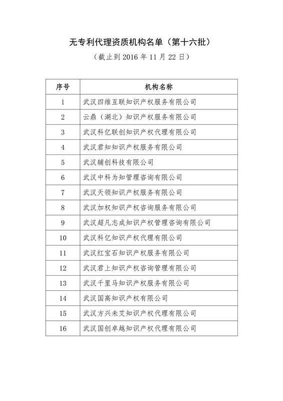 無專利代理資質機構名單（更新至19批，共430家）