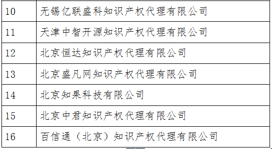 無專利代理資質機構名單（更新至19批，共430家）