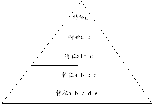 干貨收藏！淺談專利具體實施方式部分的撰寫構架