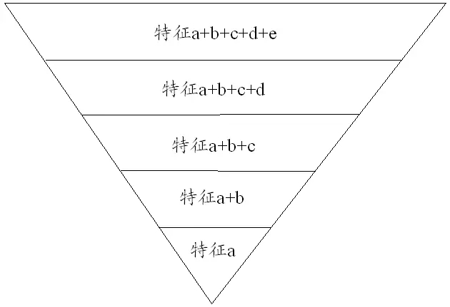 干貨收藏！淺談專利具體實施方式部分的撰寫構架