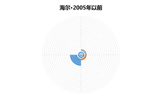 【智能家居】一文縱覽產業的專利布局現狀