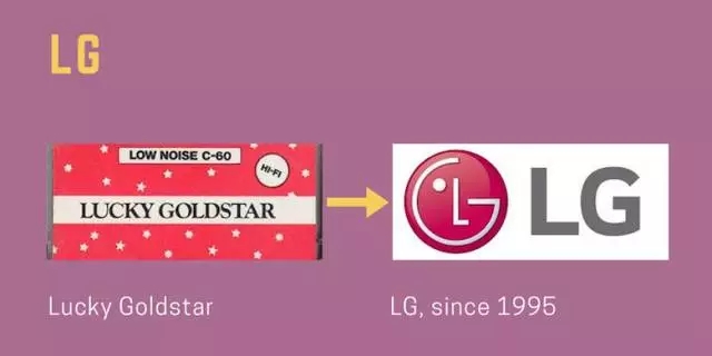 從logo變化看12家行業翹楚的前世與今生