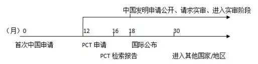 原來PCT還可以這樣玩！