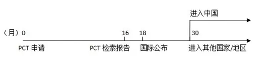 原來PCT還可以這樣玩！