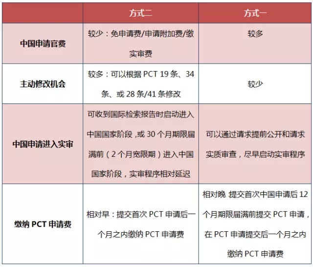 原來PCT還可以這樣玩！