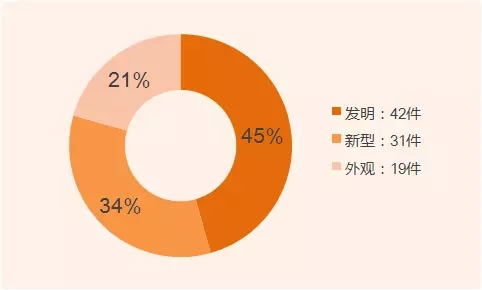 發明家？你不知道的董明珠