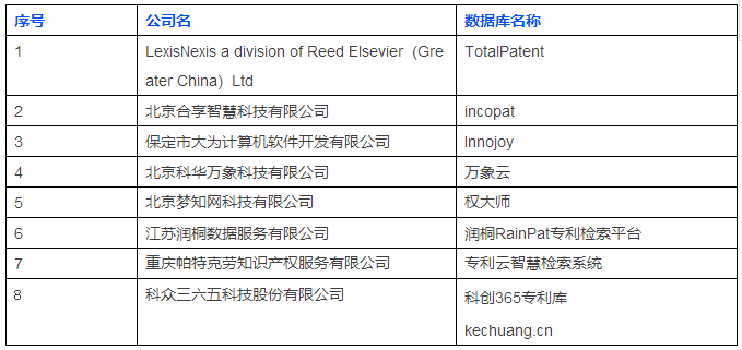 首屆知識產權工具大比武，開賽倒計時?。ǜ絽①悪C構名單）