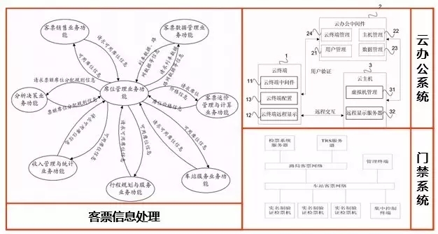 搶票回家過年，春運購票系統一覽