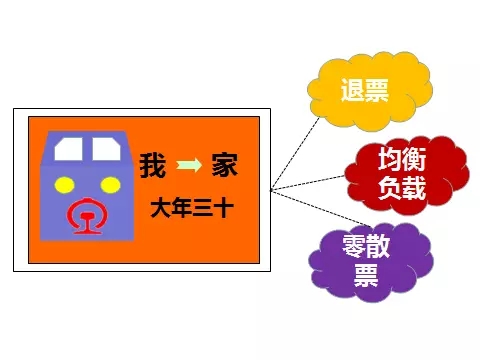搶票回家過年，春運購票系統一覽