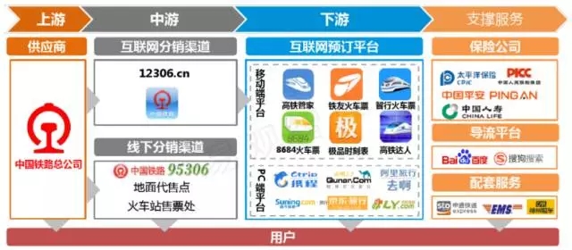 搶票回家過年，春運購票系統一覽