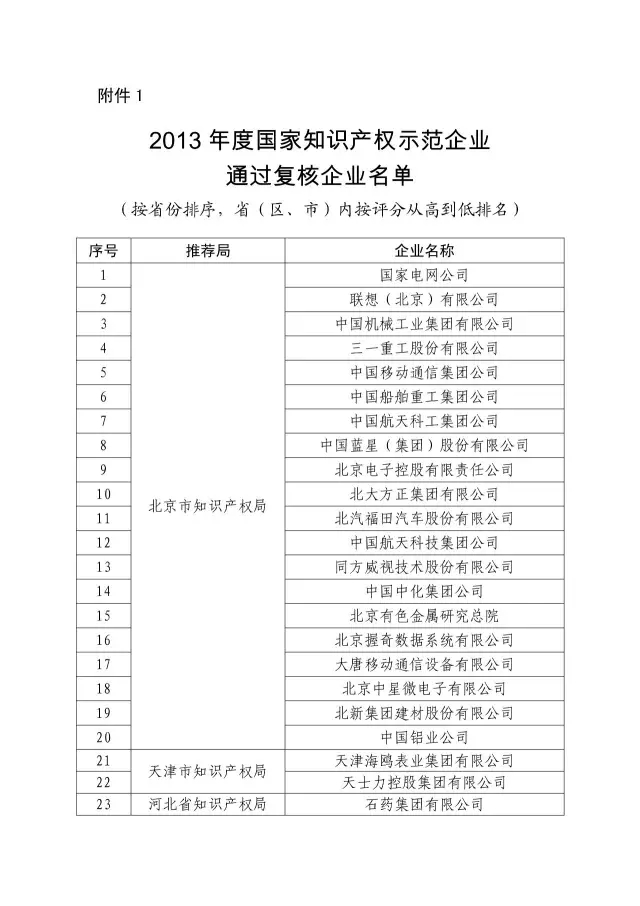 國知局：關于2016年度國家知識產權“示范企業”101家和“優勢企業”623家名單公布通知！