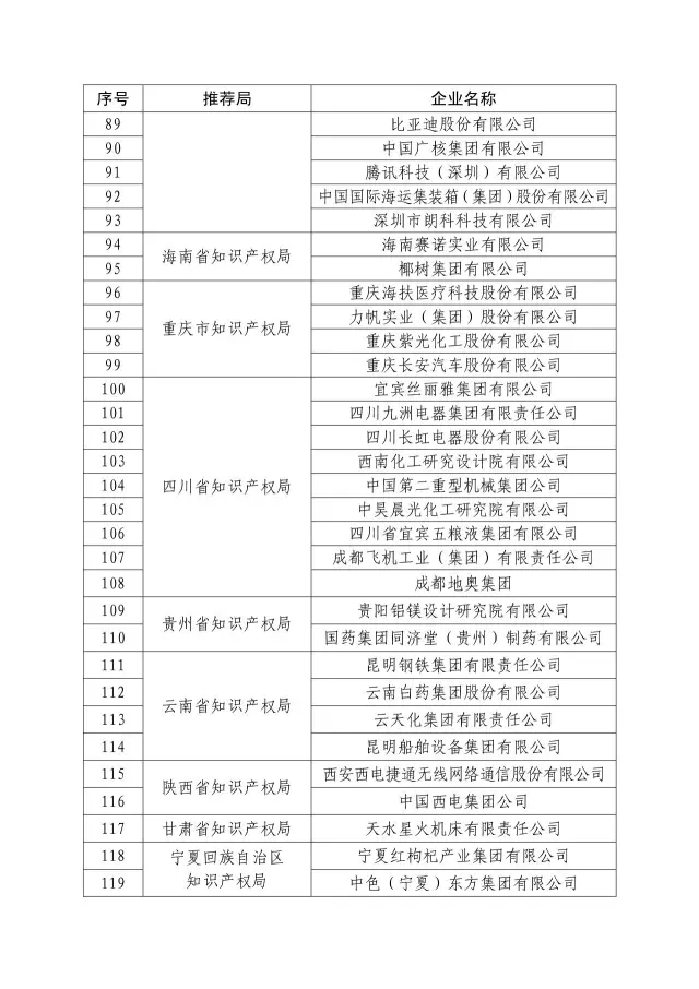 國知局：關于2016年度國家知識產權“示范企業”101家和“優勢企業”623家名單公布通知！