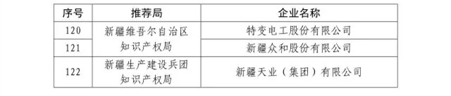 國知局：關于2016年度國家知識產權“示范企業”101家和“優勢企業”623家名單公布通知！