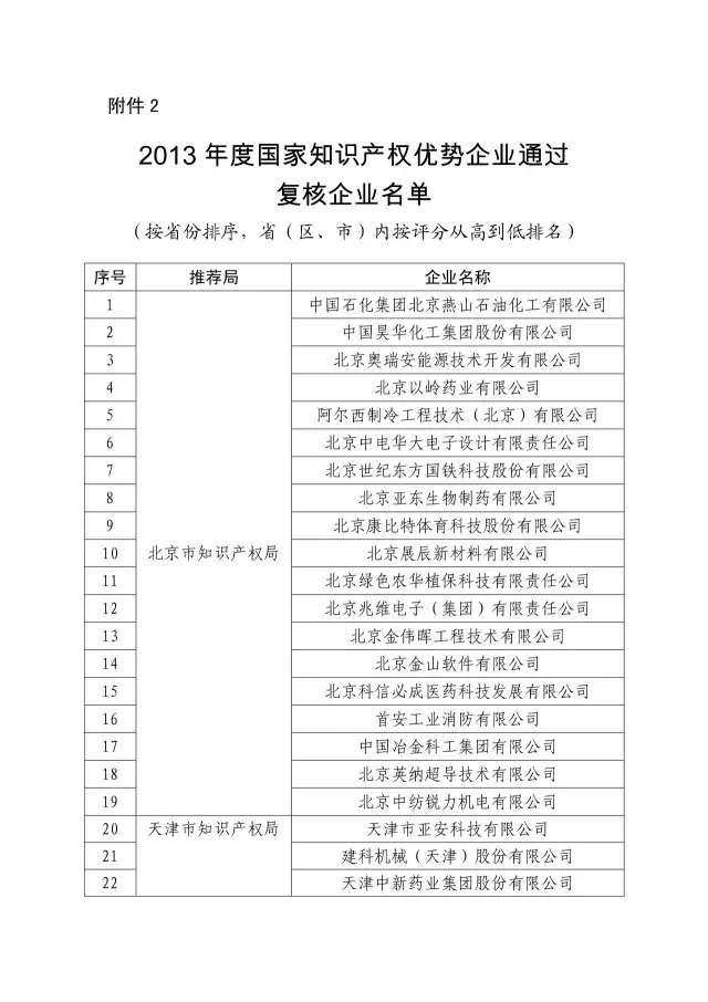 國知局：關于2016年度國家知識產權“示范企業”101家和“優勢企業”623家名單公布通知！