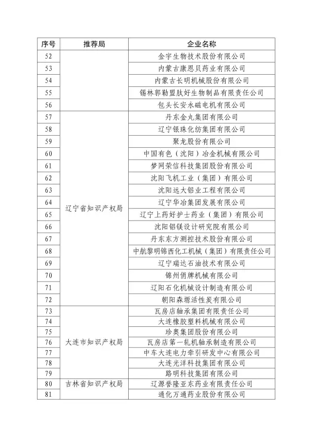 國知局：關于2016年度國家知識產權“示范企業”101家和“優勢企業”623家名單公布通知！