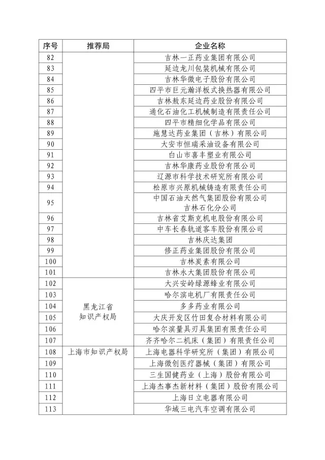 國知局：關于2016年度國家知識產權“示范企業”101家和“優勢企業”623家名單公布通知！