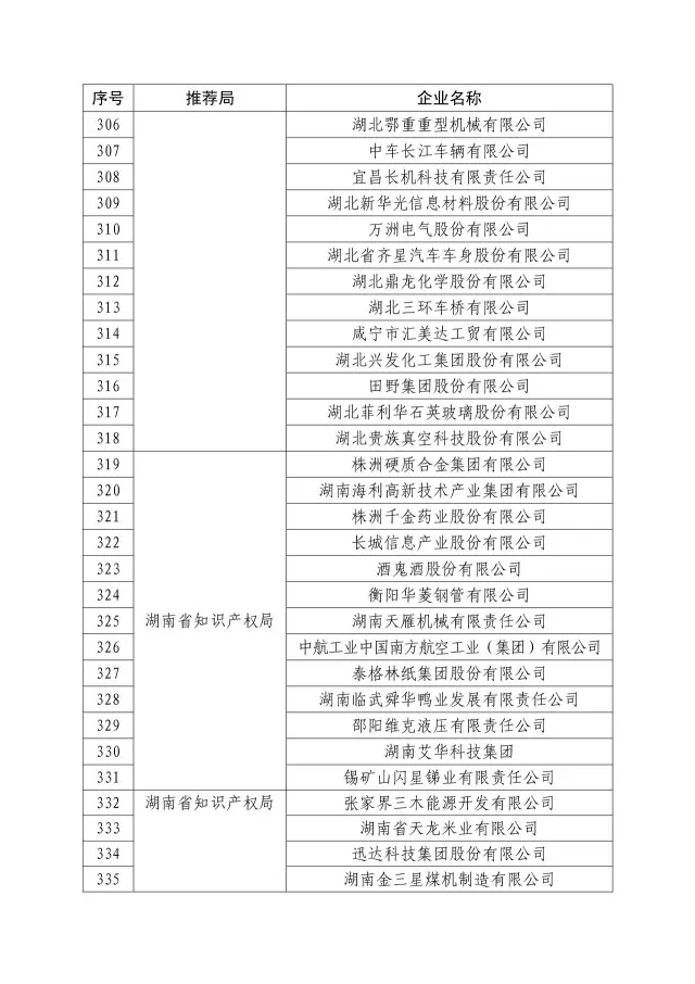 國知局：關于2016年度國家知識產權“示范企業”101家和“優勢企業”623家名單公布通知！