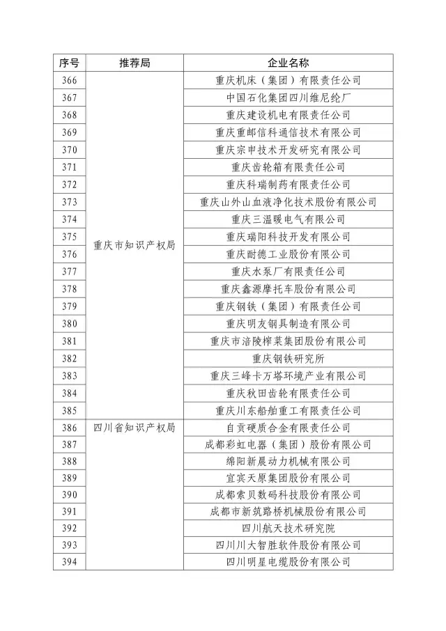 國知局：關于2016年度國家知識產權“示范企業”101家和“優勢企業”623家名單公布通知！