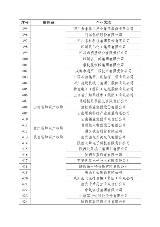 國知局：關于2016年度國家知識產權“示范企業”101家和“優勢企業”623家名單公布通知！