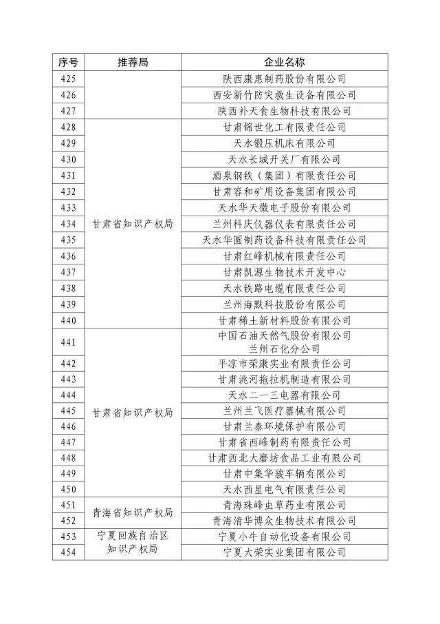 國知局：關于2016年度國家知識產權“示范企業”101家和“優勢企業”623家名單公布通知！